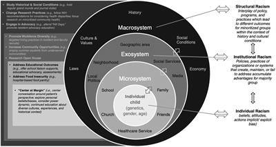 Seeking justice, equity, diversity and inclusion in pediatric nephrology